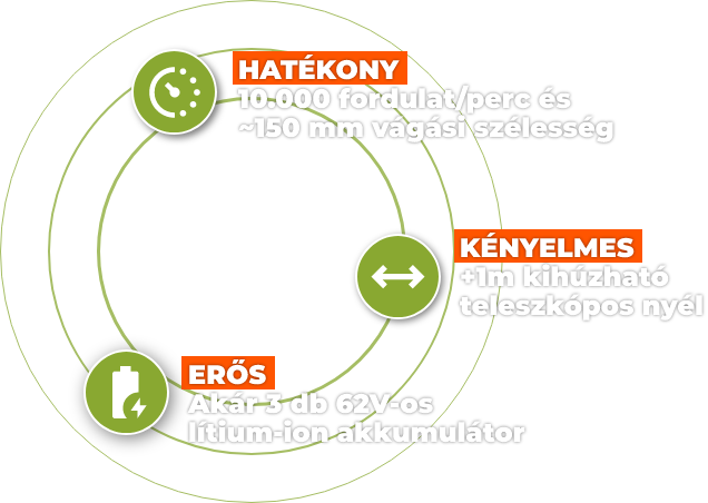Hatékony - Kényelmes - Erős